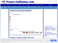 france-inflation.com Thumbnail