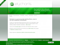 elycharts.com