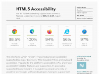 html5accessibility.com